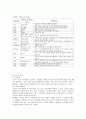 성인기의 발달단계  3페이지