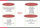 [국제마케팅]사회환경분석 4페이지