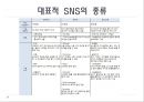 SNS의 두얼굴 5페이지