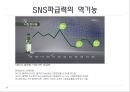 SNS의 두얼굴 18페이지