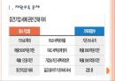 [중소기업 육성정책] 중소기업 지원제도 현황과 개선방안.PPT자료 3페이지