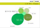 올리브영(Olive Young) 마케팅전략분석과 올리브영 4P전략분석 및 올리브영 기업 경영분석.pptx 19페이지