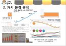  봉구스밥버거 성공요인분석과 봉구스밥버거 마케팅전략분석 5페이지