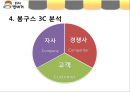  봉구스밥버거 성공요인분석과 봉구스밥버거 마케팅전략분석 7페이지