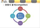  봉구스밥버거 성공요인분석과 봉구스밥버거 마케팅전략분석 11페이지