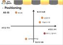  봉구스밥버거 성공요인분석과 봉구스밥버거 마케팅전략분석 20페이지