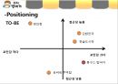  봉구스밥버거 성공요인분석과 봉구스밥버거 마케팅전략분석 21페이지