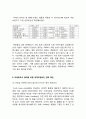  코데즈컴바인 마케팅조사 분석및 코데즈컴바인 전략 제안 (SPA브랜드 유니클로,자라와 비교분석) 12페이지