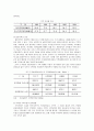 [사회문제론] 주택의 정의와 주택문제의 현황 및 이론적 관점에 따른 주택문제  4페이지
