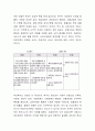 [사회복지] 무상복지와 선별적 복지의 소득재분배 효과를 비교한 후 향후 우리나라의 복지는 어떤 방향으로 나야가야 할지에 대해 적으시오. 5페이지