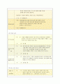 가정폭력의 정의 및 발생에 대한 이론, 관점, 유형, 근절방안 7페이지