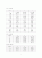 [장애인복지론] 장애인에 대한 차별을 완화하기 위한 방안을 정부정책 차원과 개인적인 실천 차원으로 나누어 정리 6페이지