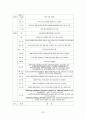 [장애인복지론] 장애인에 대한 차별을 완화하기 위한 방안을 정부정책 차원과 개인적인 실천 차원으로 나누어 정리 13페이지
