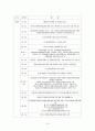 [장애인복지론] 장애인에 대한 차별을 완화하기 위한 방안을 정부정책 차원과 개인적인 실천 차원으로 나누어 정리 15페이지