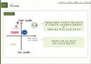 뚜레주르 마케팅 4P,SWOT,STP전략 분석과 뚜레주르 향후 마케팅전략 제안 파워포인트 자료 22페이지