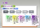 노년기의 발달과 인생의 마무리 20페이지