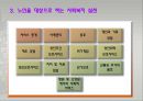 노년기의 발달과 인생의 마무리 23페이지