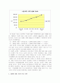  가격탄력성과 재화, 기업 이윤전략, 분양가 상한제에 대해서 3페이지