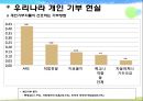 기부문화.ppt 13페이지