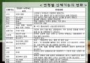 성인기 발달 단계 (인간행동주기,성인기의 개념, 성인기 발달과업, 성인기의 사회 심리적 발달).ppt 7페이지