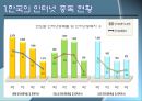 인터넷 중독의 원인과 치료 (인테넷 중독 개념, 인터넷 중독 특성, 인터넷 중독 진단기준,인터넷 중독).pptx 3페이지