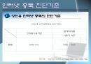 인터넷 중독의 원인과 치료 (인테넷 중독 개념, 인터넷 중독 특성, 인터넷 중독 진단기준,인터넷 중독).pptx 13페이지