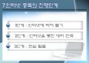 인터넷 중독의 원인과 치료 (인테넷 중독 개념, 인터넷 중독 특성, 인터넷 중독 진단기준,인터넷 중독).pptx 24페이지
