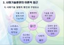 사회기술훈련의 개념과 전략.pptx 7페이지