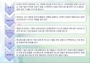 사회기술훈련의 개념과 전략.pptx 20페이지