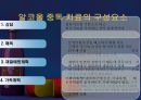알코올 중독의 진단과 치료.ppt 16페이지