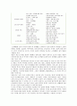 [산업심리학] 현대사회의 특징과 현대인의 삶의 특징 4페이지