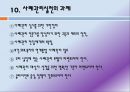 정신보건과 사례관리서비스.pptx 15페이지