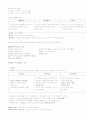 치위생과 구강병리학 A항목 정리  6페이지