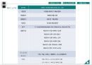 닌텐도DS(Nintendo DS) 마케팅 4P,STP전략분석과 마케팅 성공전략분석 및 닌텐도DS의 성공법칙과 향후전략.PPT자료 6페이지