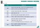 닌텐도DS(Nintendo DS) 마케팅 4P,STP전략분석과 마케팅 성공전략분석 및 닌텐도DS의 성공법칙과 향후전략.PPT자료 7페이지