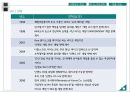 닌텐도DS(Nintendo DS) 마케팅 4P,STP전략분석과 마케팅 성공전략분석 및 닌텐도DS의 성공법칙과 향후전략.PPT자료 8페이지