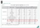 닌텐도DS(Nintendo DS) 마케팅 4P,STP전략분석과 마케팅 성공전략분석 및 닌텐도DS의 성공법칙과 향후전략.PPT자료 16페이지