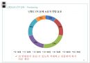 닌텐도DS(Nintendo DS) 마케팅 4P,STP전략분석과 마케팅 성공전략분석 및 닌텐도DS의 성공법칙과 향후전략.PPT자료 20페이지