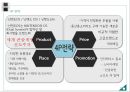 닌텐도DS(Nintendo DS) 마케팅 4P,STP전략분석과 마케팅 성공전략분석 및 닌텐도DS의 성공법칙과 향후전략.PPT자료 23페이지