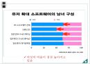닌텐도DS(Nintendo DS) 마케팅 4P,STP전략분석과 마케팅 성공전략분석 및 닌텐도DS의 성공법칙과 향후전략.PPT자료 26페이지