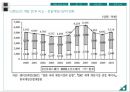 닌텐도DS(Nintendo DS) 마케팅 4P,STP전략분석과 마케팅 성공전략분석 및 닌텐도DS의 성공법칙과 향후전략.PPT자료 34페이지