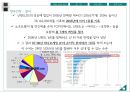 닌텐도DS(Nintendo DS) 마케팅 4P,STP전략분석과 마케팅 성공전략분석 및 닌텐도DS의 성공법칙과 향후전략.PPT자료 35페이지