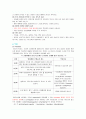 치매에 관하여  7페이지