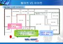 월마트의 한국진출 전략  18페이지