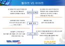 월마트의 한국진출 전략  21페이지