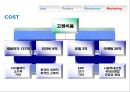 군 전투화 사업계획서 Combat Footwear Innovation  29페이지