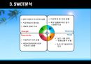 애견 사업 계획서 6페이지