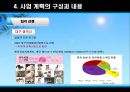 애견 사업 계획서 14페이지