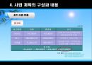 애견 사업 계획서 19페이지