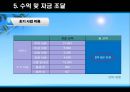 애견 사업 계획서 20페이지